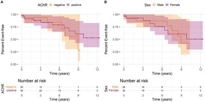 Identifying patients at risk for myasthenic crisis with hemogram and inflammation-related laboratory parameters – a pilot study